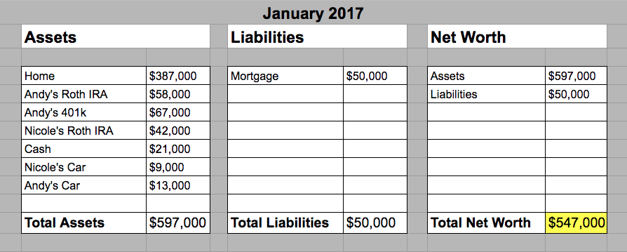 January 2017 - Hill Family Net Worth